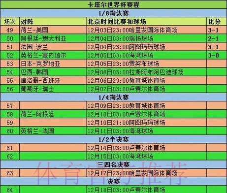 2026世界杯小组赛赛程实时更新完整安排在哪里看 2026世界杯小组赛赛程实时更新完整安排在哪里看